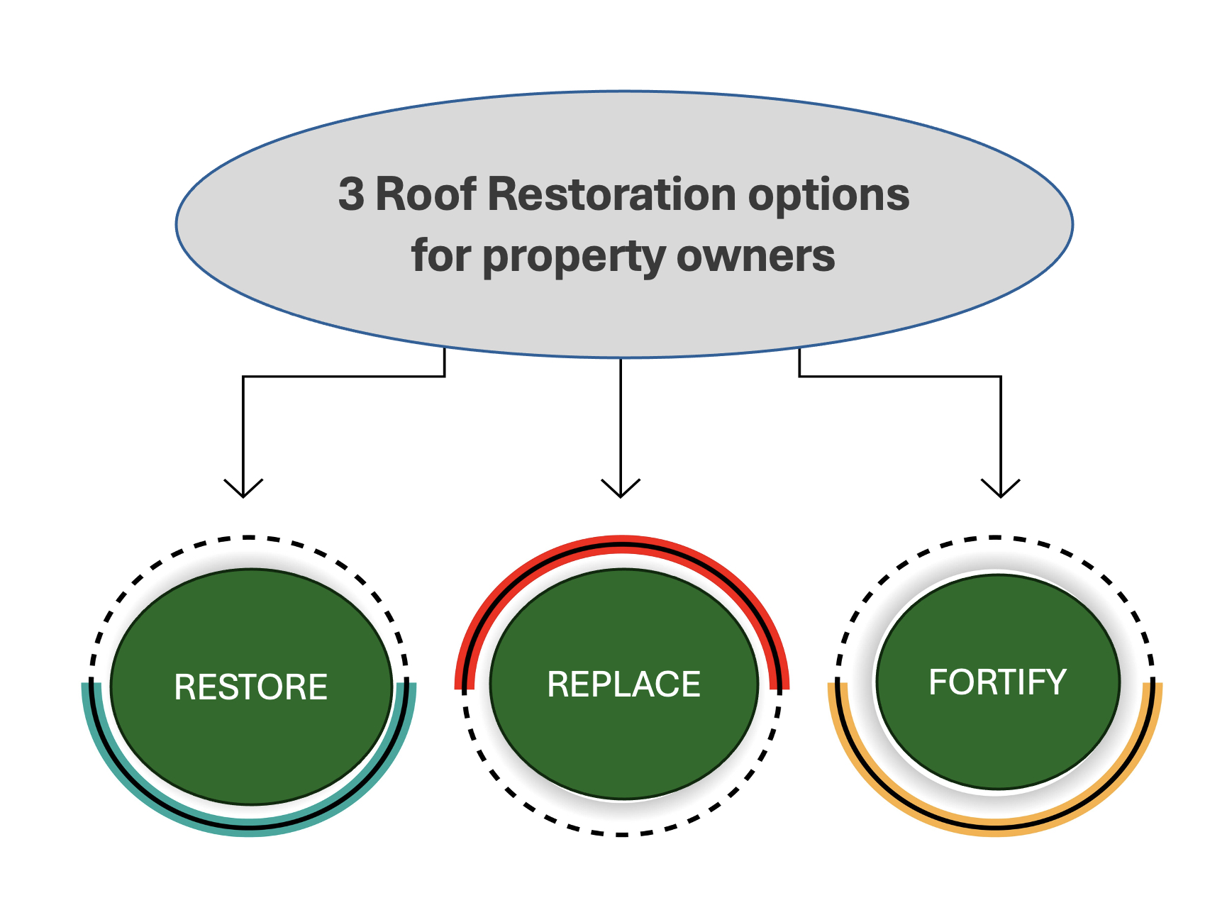 Acadiana Roof Restoration LLC Louisiana Roofing Contractor